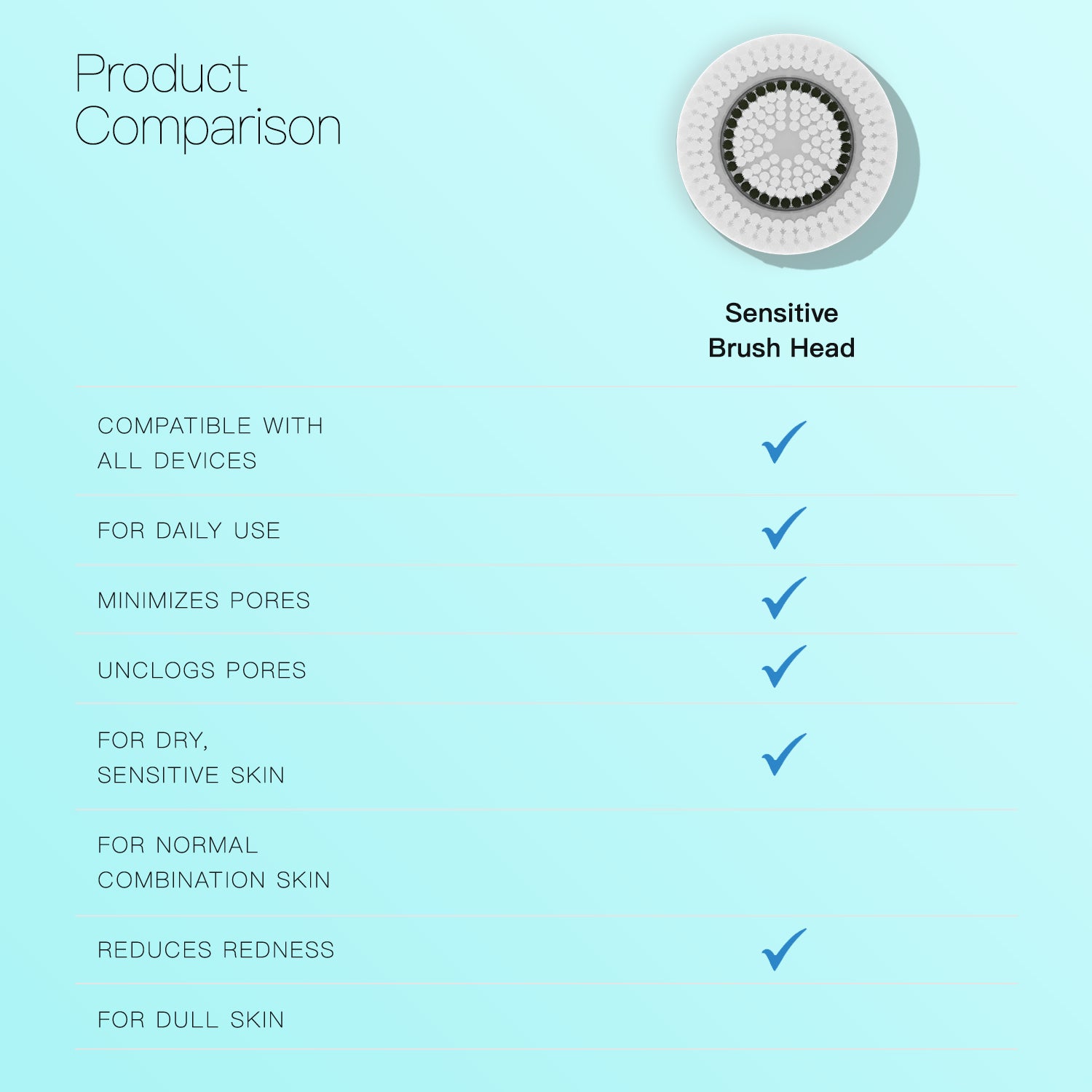 Replacement Facial Cleansing Brush Heads for Clarisonic - Sensitive Cleanse, 4 Pack