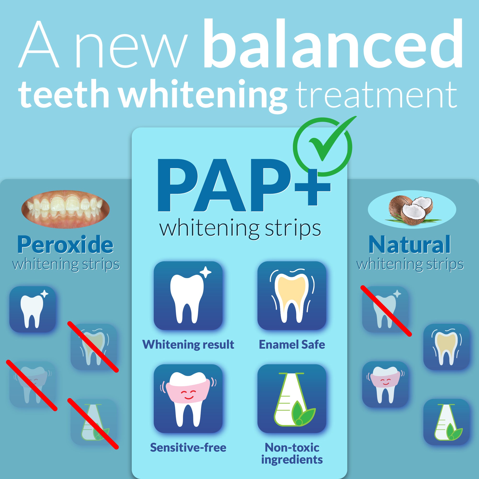 Dentist Formulated PAP+ Teeth Whitening Strips, 7 Treatments (14 Strips)