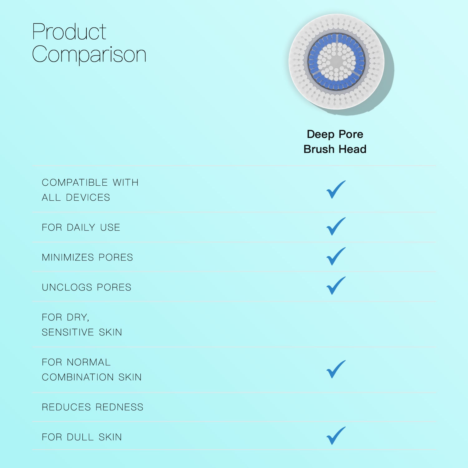 Replacement Facial Cleansing Brush Heads for Clarisonic - Deep Pore Cleanse, 4 Pack