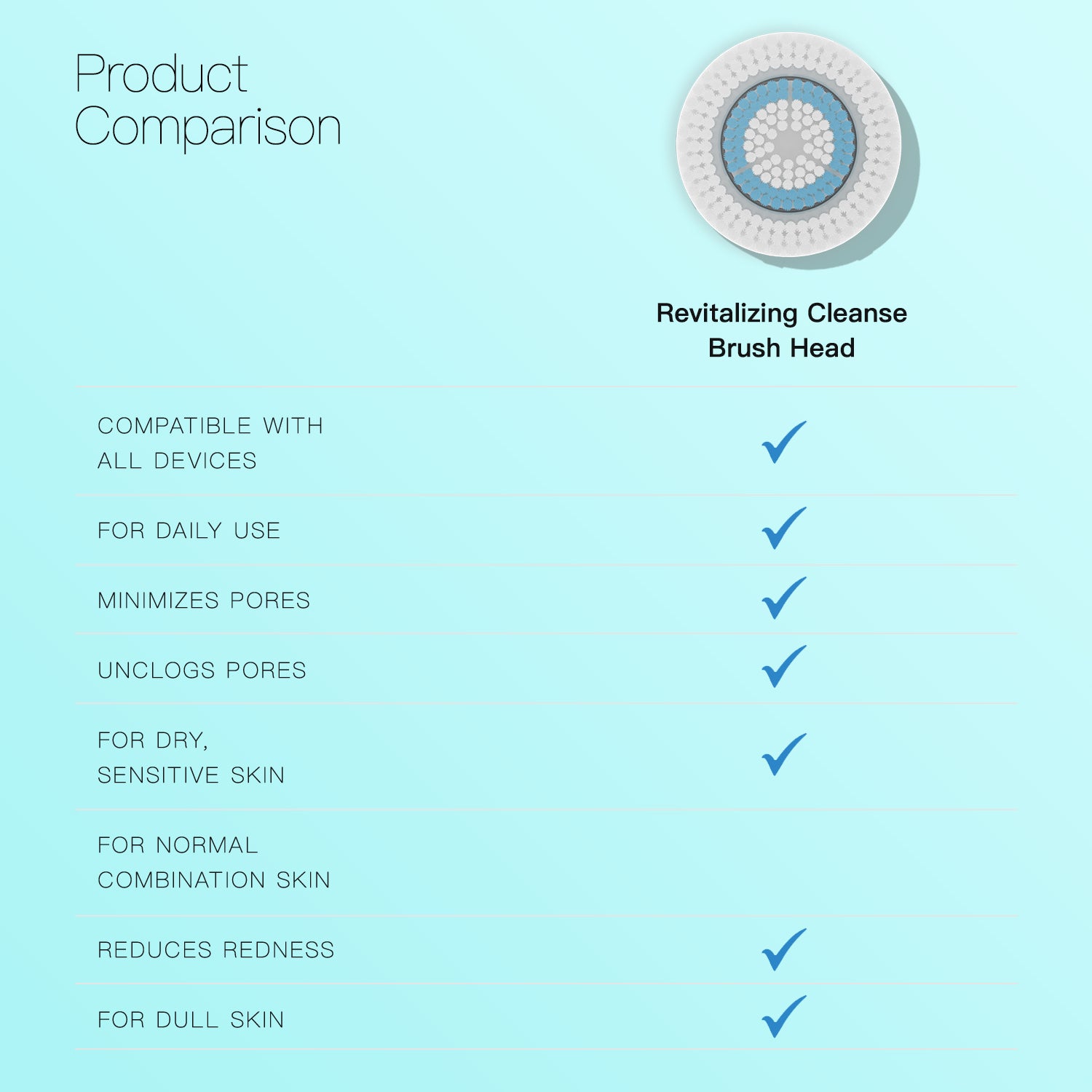 Replacement Facial Cleansing Brush Heads for Clarisonic - Revitalizing Cleanse, 4 Pack