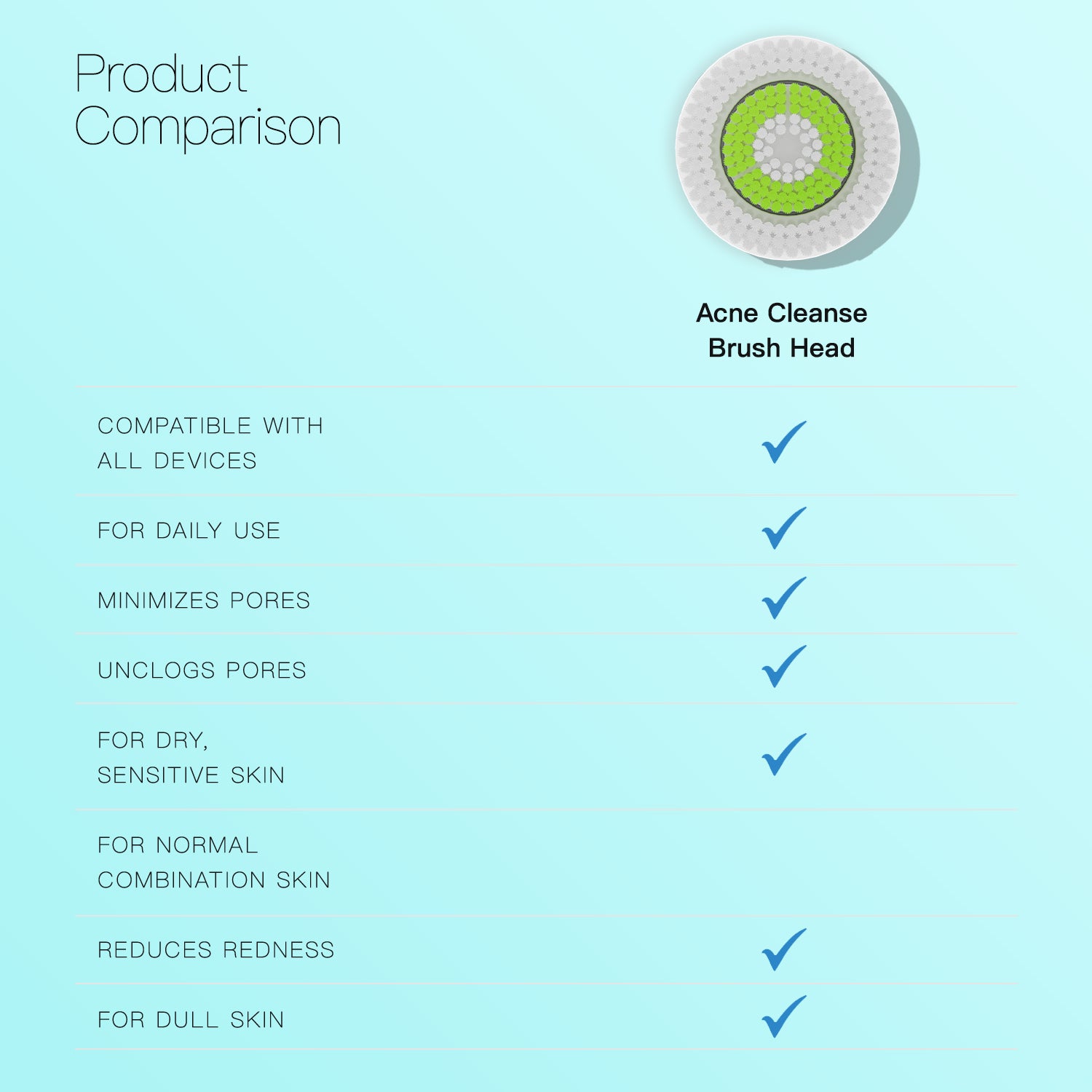 Replacement Facial Cleansing Brush Heads for Clarisonic- Acne Cleanse, 4 Pack