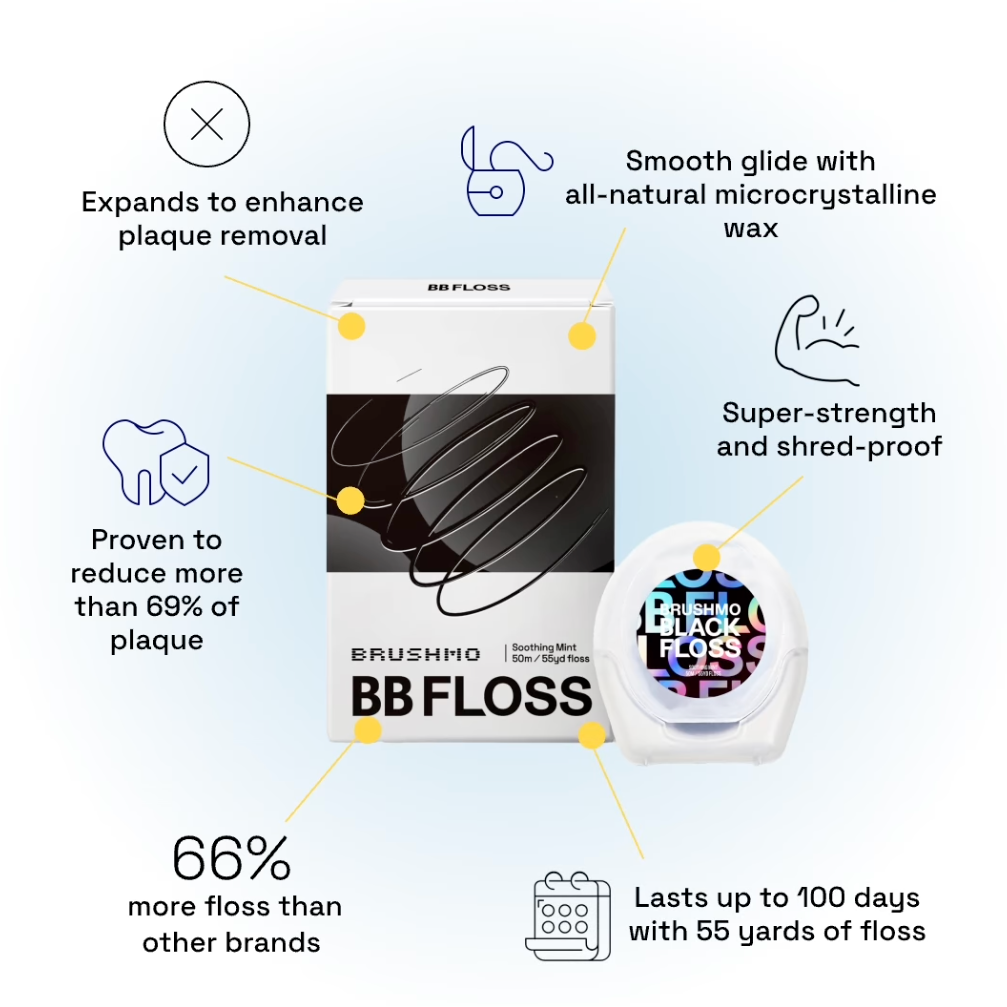 Brushmo Black Floss (BBFloss) Expanding Woven Dental Floss – 55YD, 1 Pack