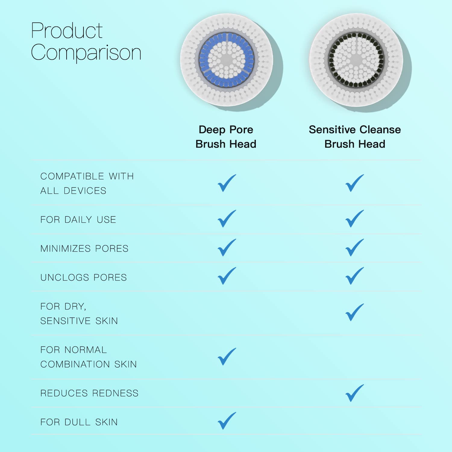 Replacement Facial Cleansing Brush Heads for Clarisonic - Combo, 4 Pack