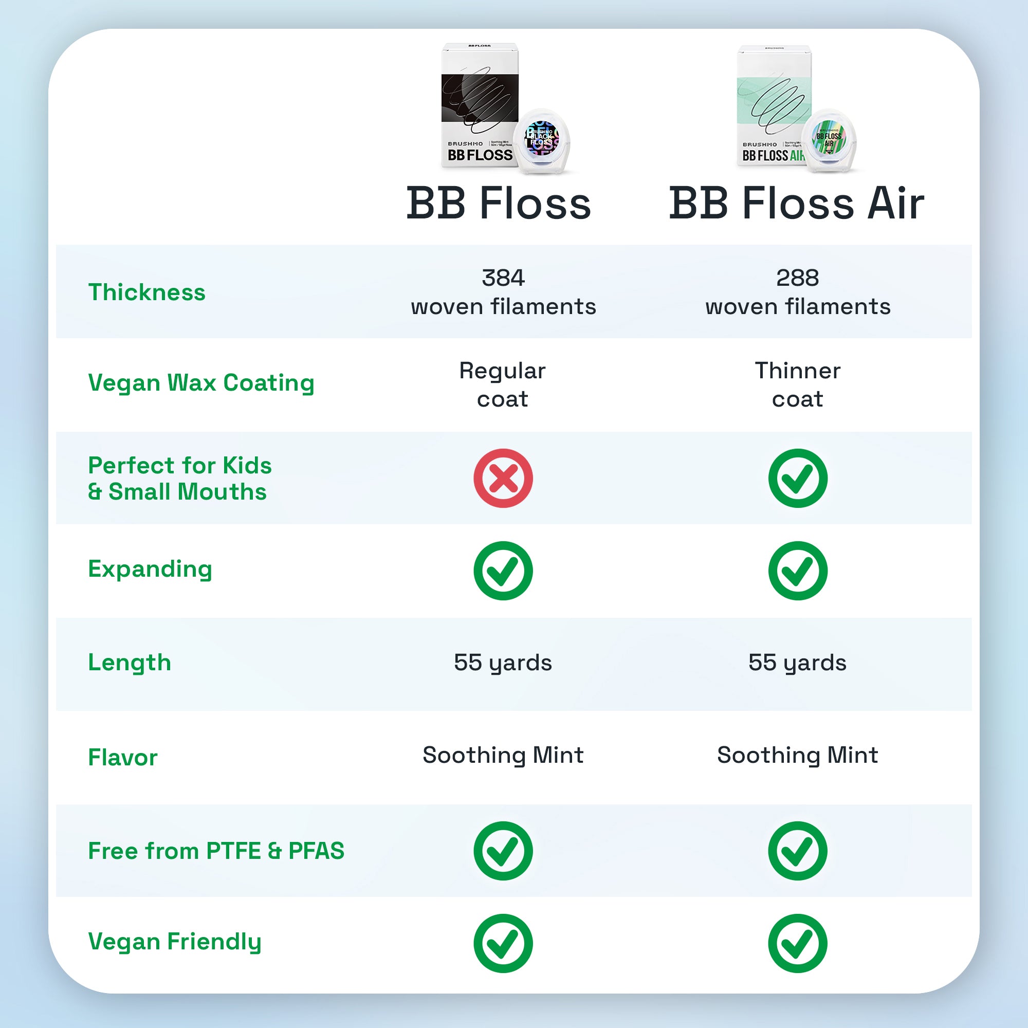 Award Winning Brushmo Black Floss (BBFloss) Expanding Woven Dental Floss AIR – 55YD, 1 Pack